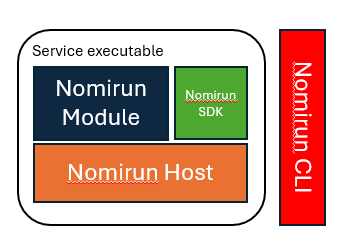 Nomirun Host