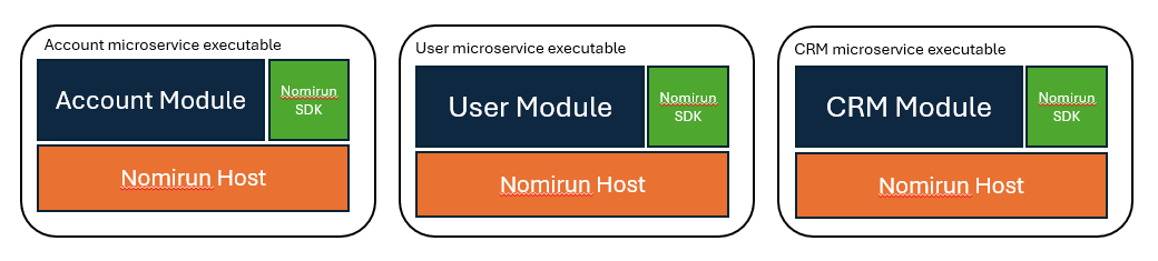 Nomirun Host as microservice