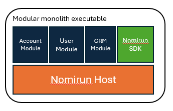 Nomirun Host as Modular monolith