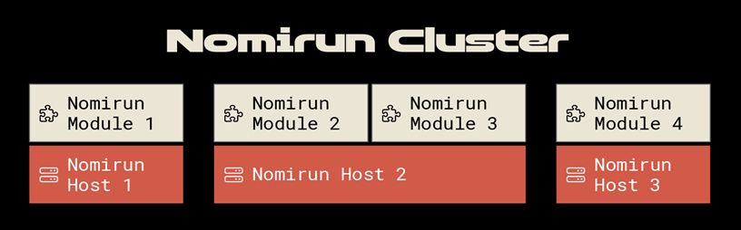 Nomirun Host as microservice