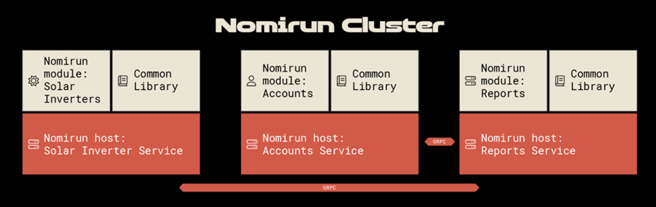 Nomirun Host as microservice