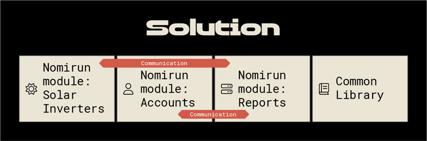 Nomirun Solution